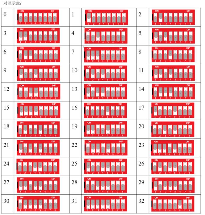8位撥碼開關(guān)地址對照表和使用方法