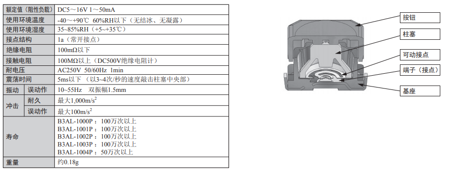 B3AL系列歐姆龍輕觸式開關規格圖