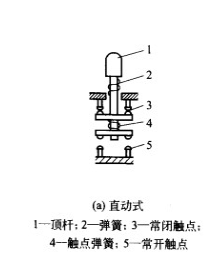直動式行程開關結構圖