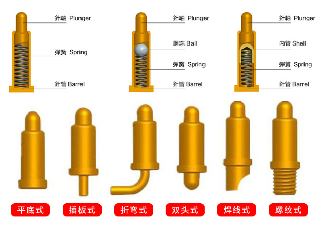 POGO PIN導電彈簧頂針制作工藝