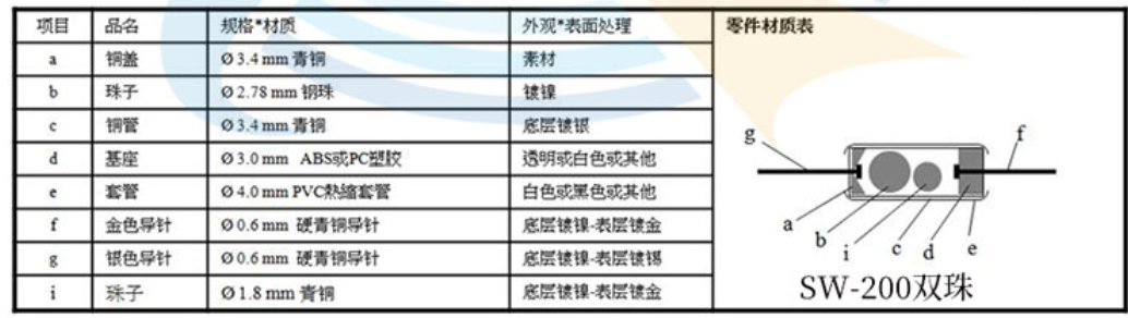 雙珠滾珠開關結構圖