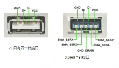 usb2.0和usb3.0區別