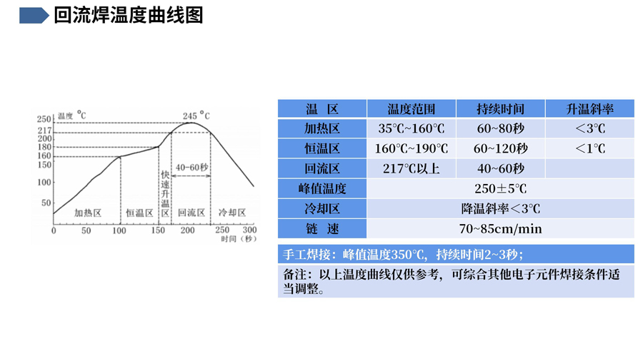 震動感應開關YX-C06回流焊曲線圖
